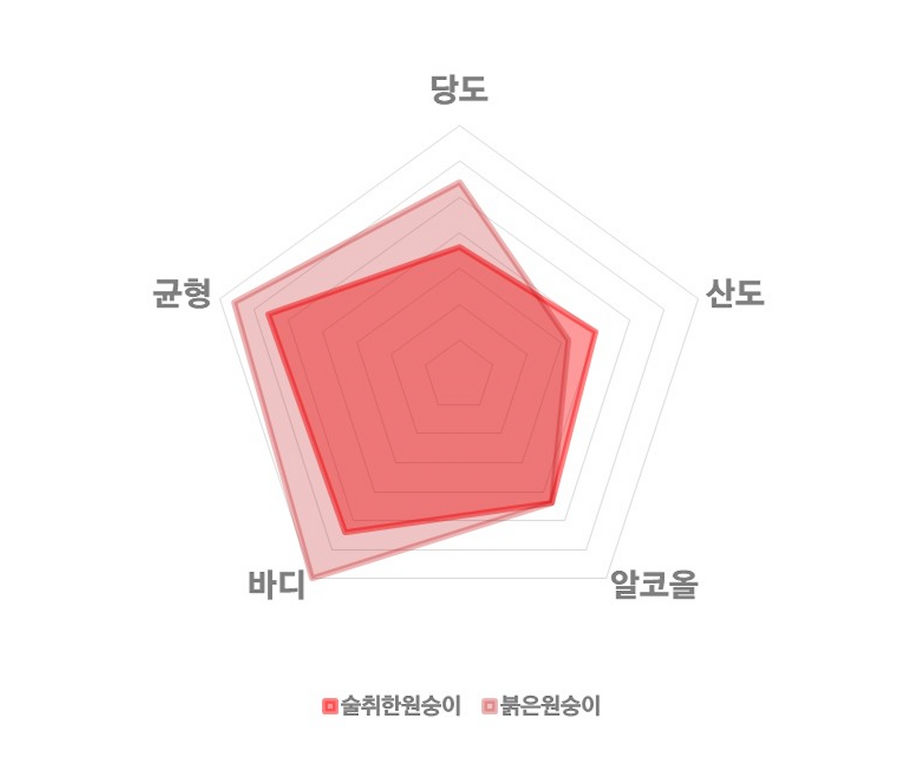 술취한원숭이 붉은원숭이.png