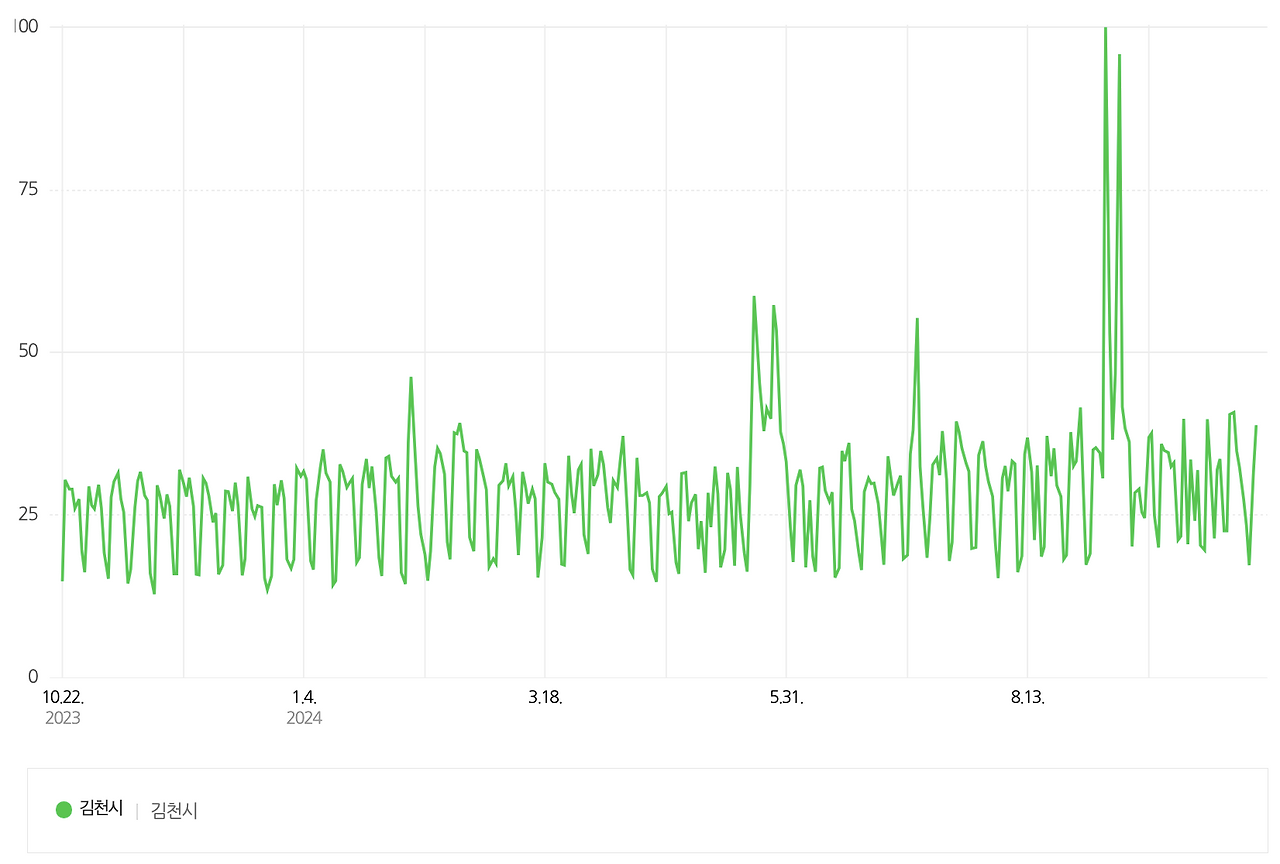 스크린샷 2024-10-23 오후 4.05.50.png
