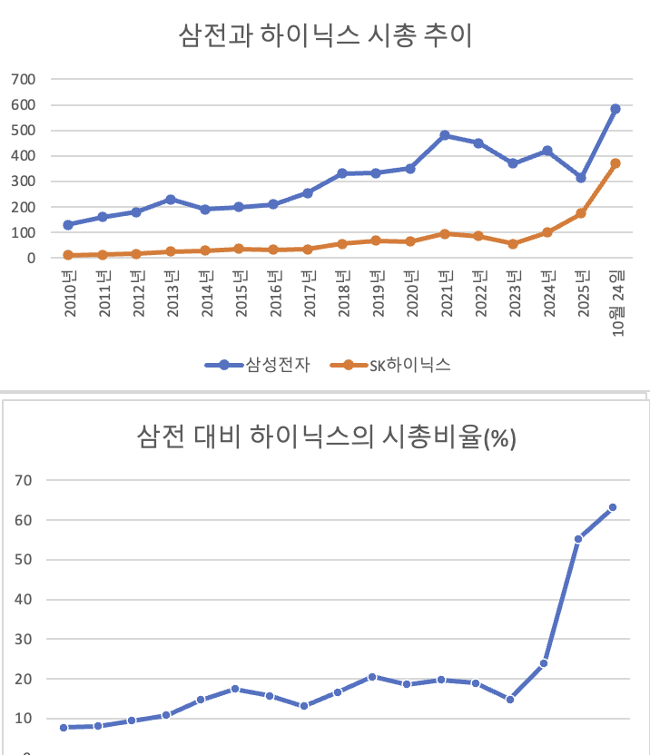 스크린샷 2025-10-24 오후 6.32.18.png