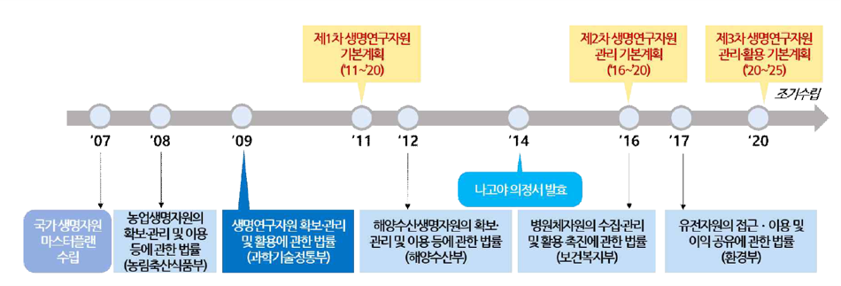 국내 법률 제정.png