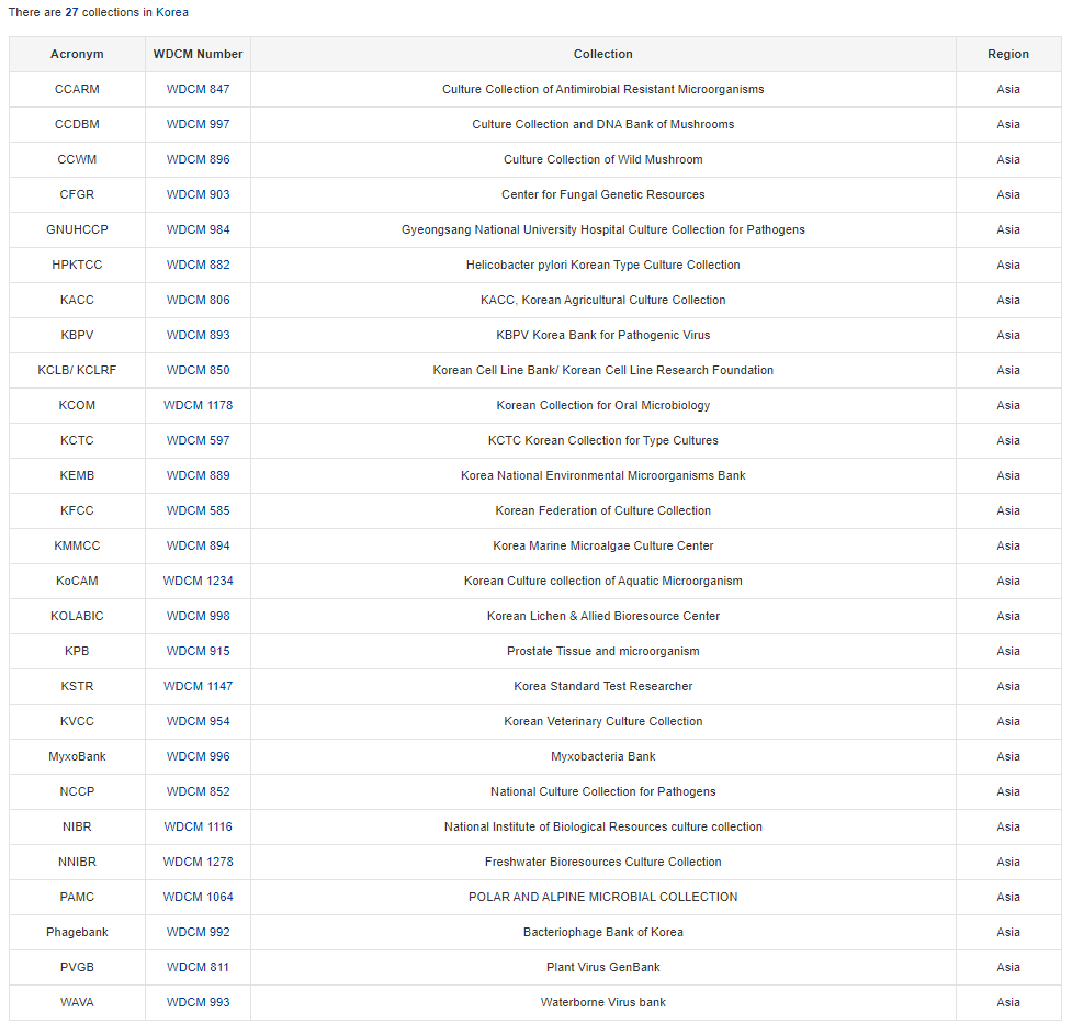 한국의 미생물은행.png