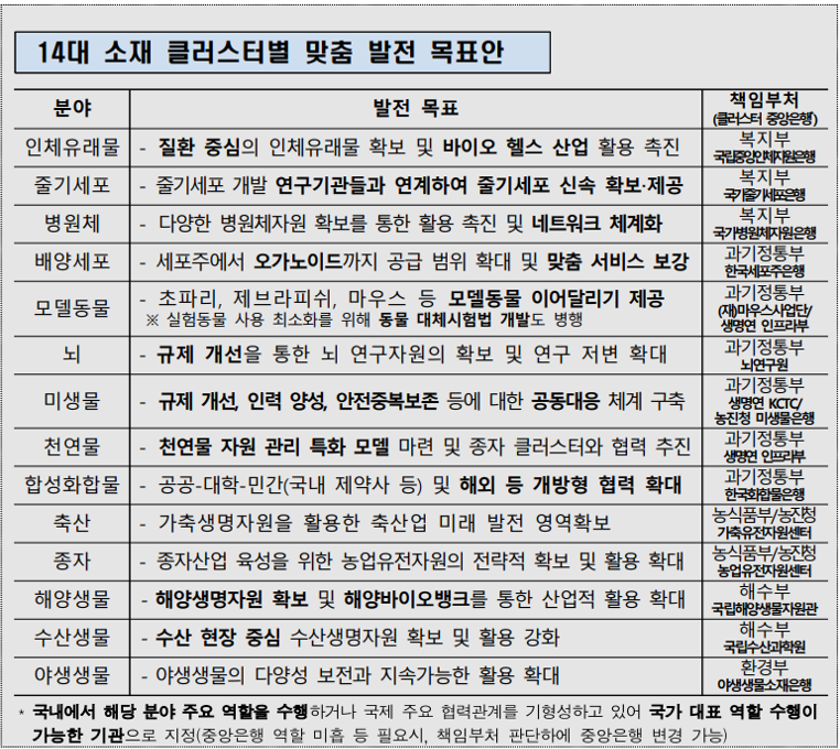 14대 소재 클러스터.png