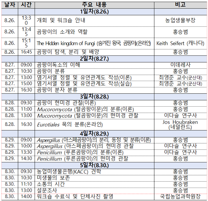 표 5차 워크숍 프로그램.png