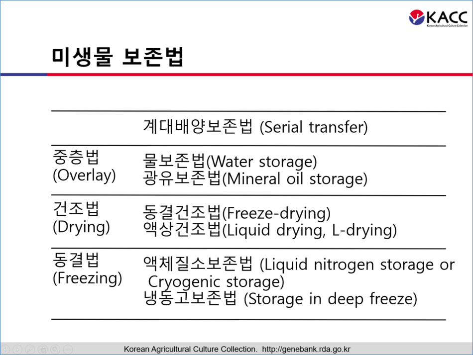 미생물의 보존(Hong).png