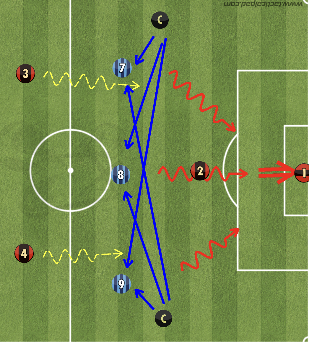 마무리 속도.png