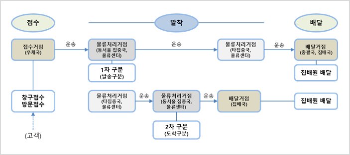 동서울13.png