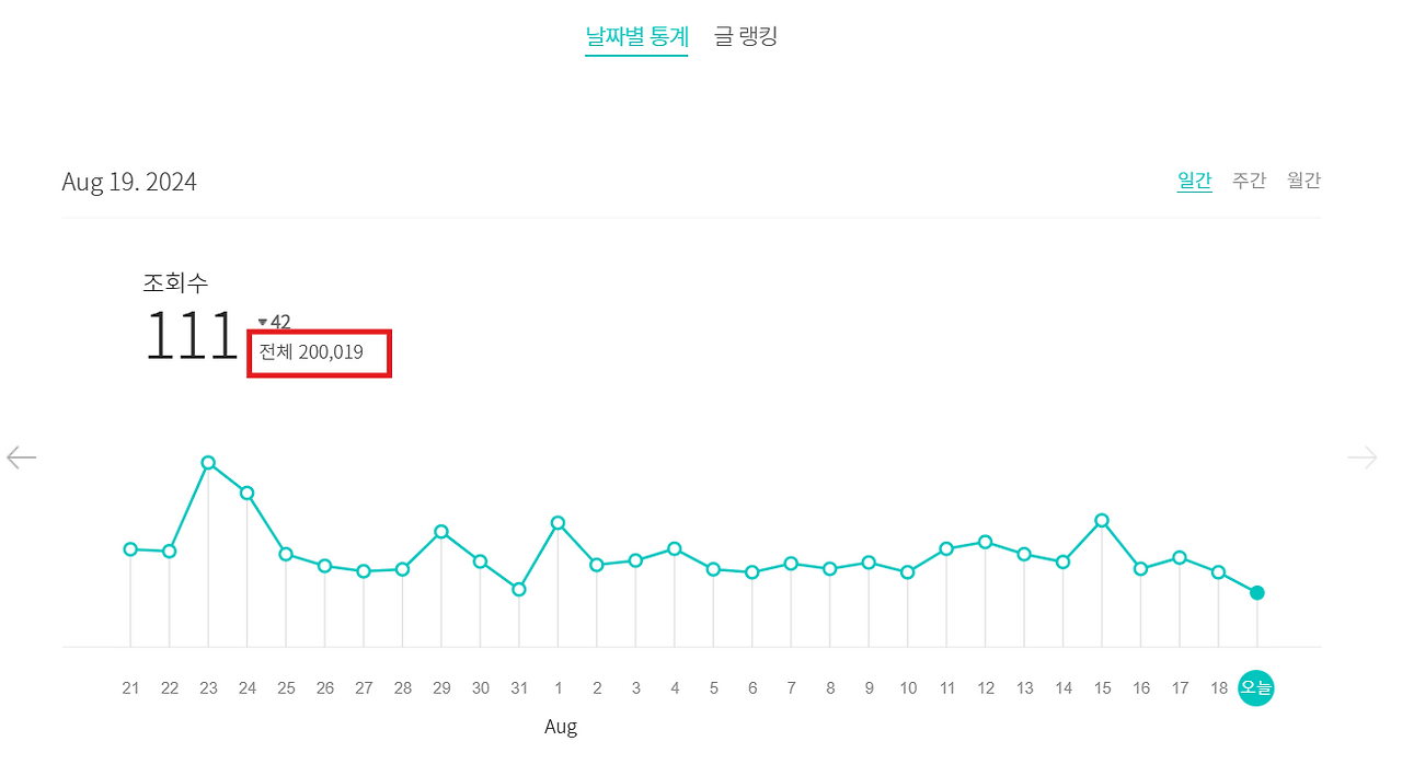 브런치 방문 20만명.png