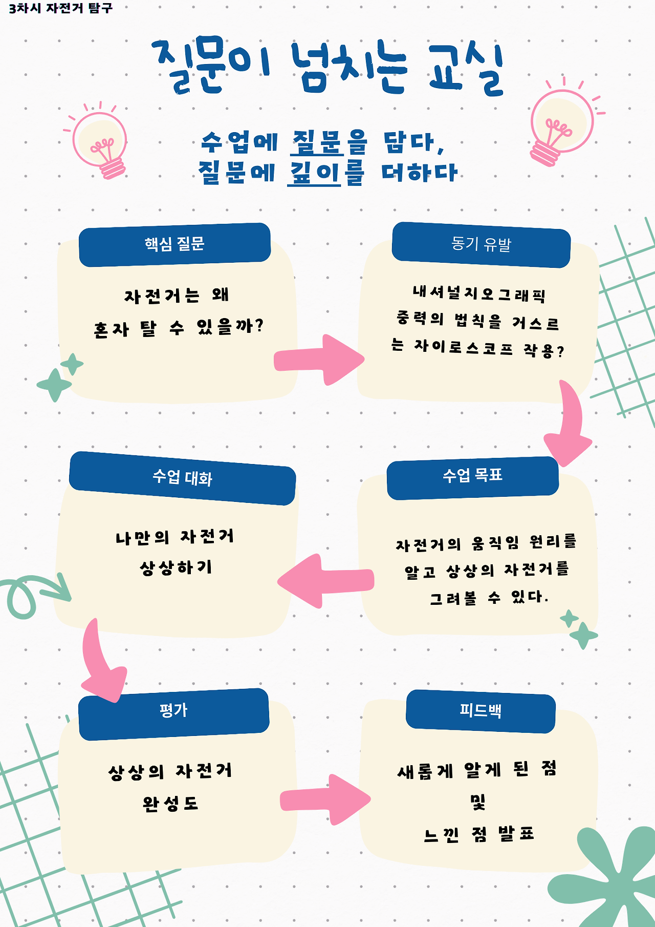 Pink and White Collage Self-Management Plan Mind Map A4 (4).png