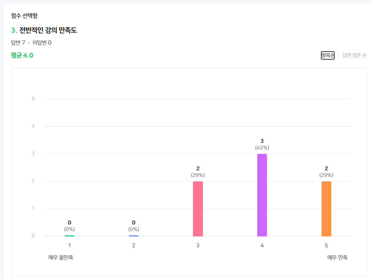 강의 만족도2.png