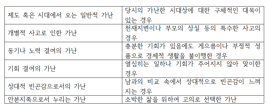 가난의 유형.png