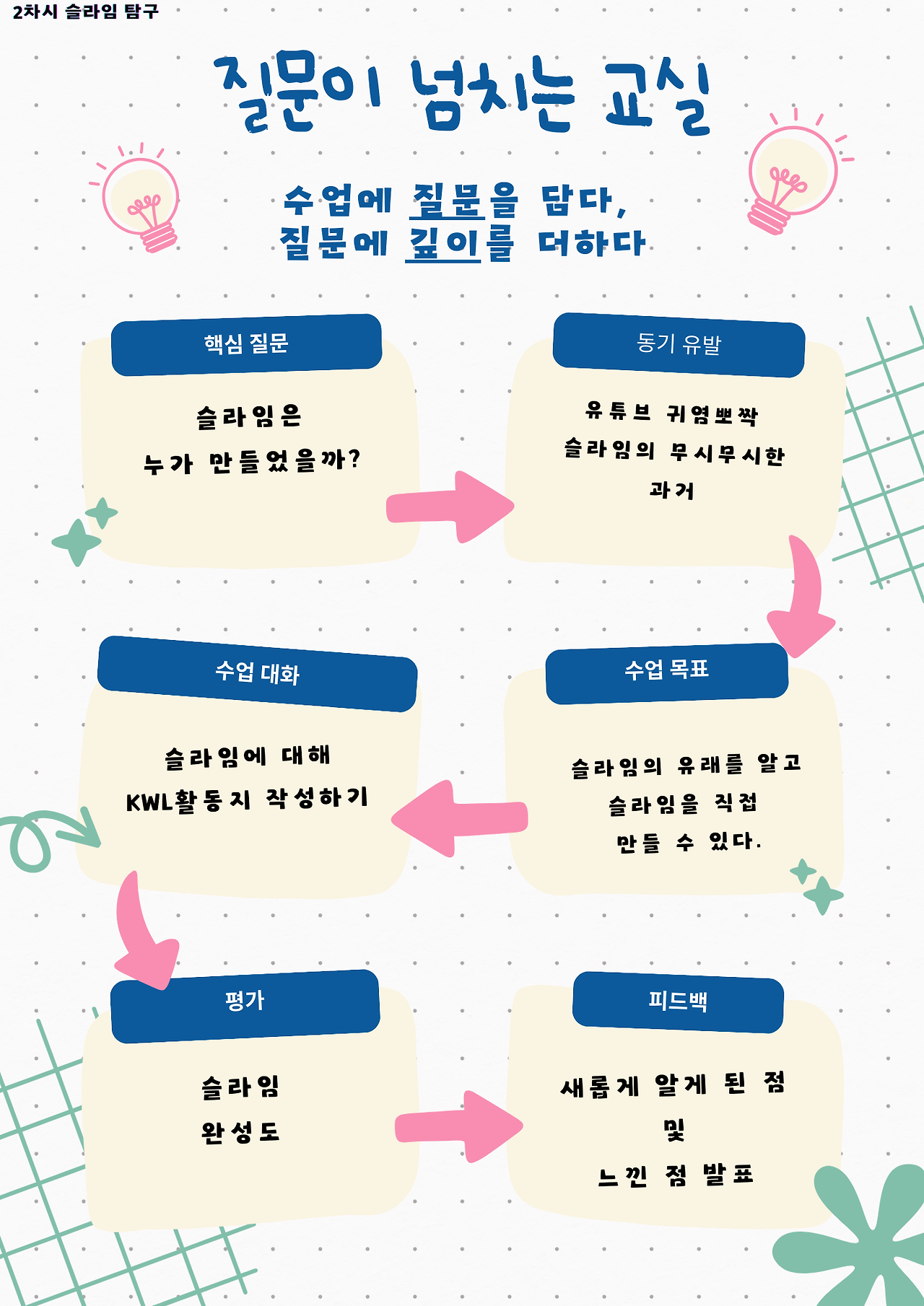 Pink and White Collage Self-Management Plan Mind Map A4.png