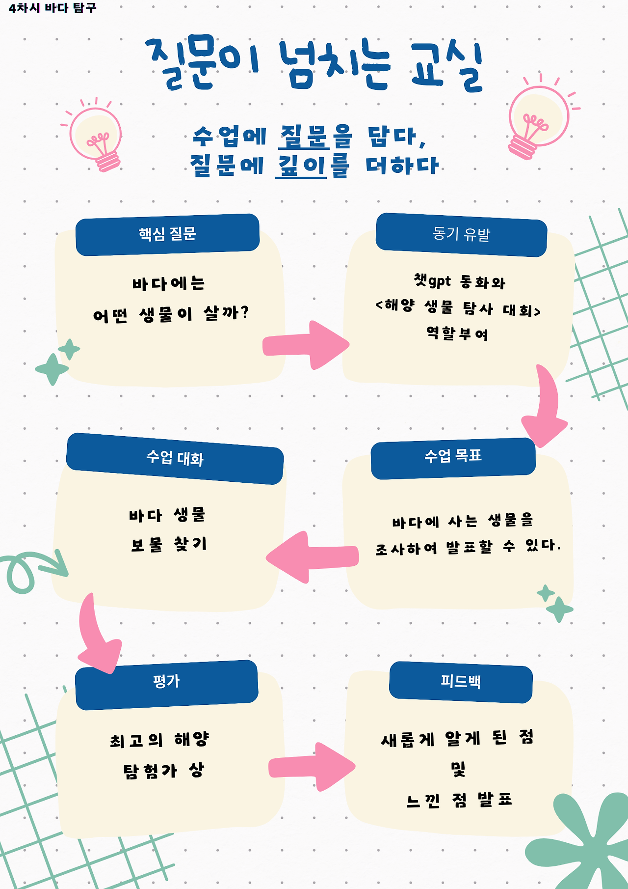 Pink and White Collage Self-Management Plan Mind Map A4 (1).png