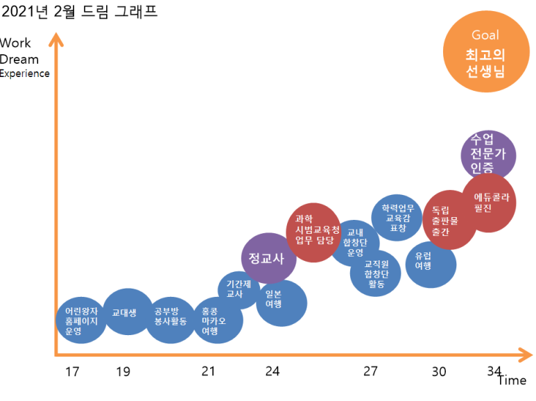 드림 그래프.png