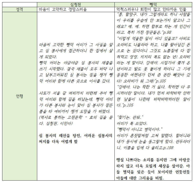 심청 뱅덕2.png