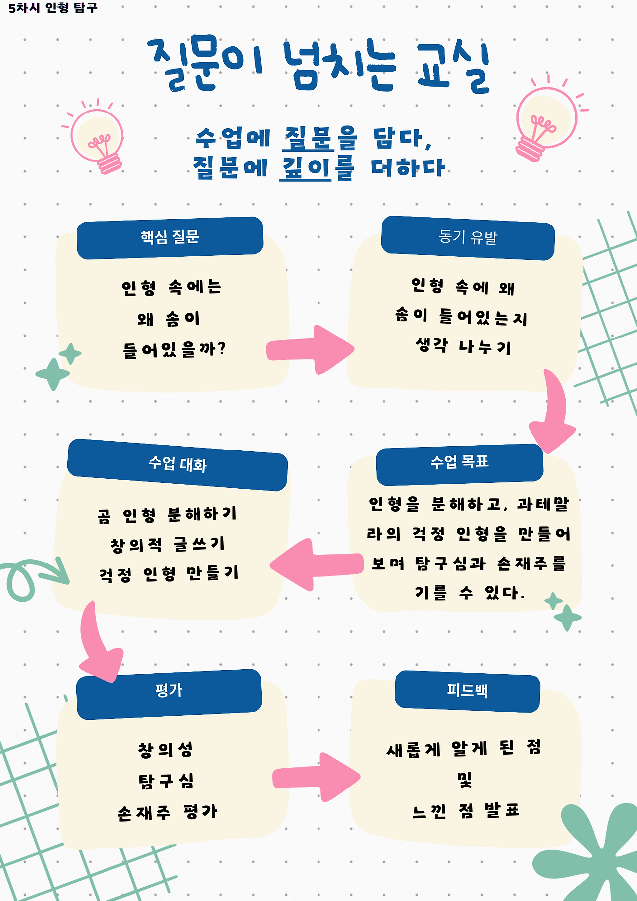 Pink and White Collage Self-Management Plan Mind Map A4.png