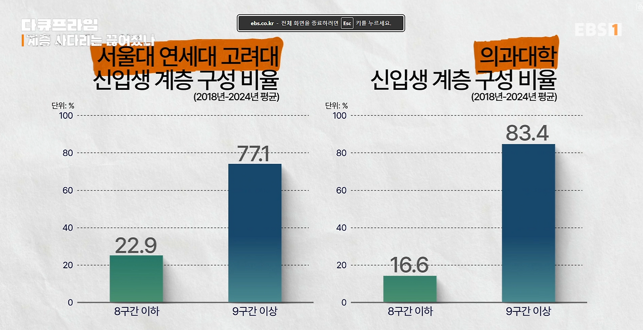 의과대학 신입생.png