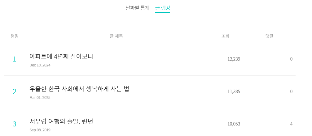 글랭킹 1,2,3위.png