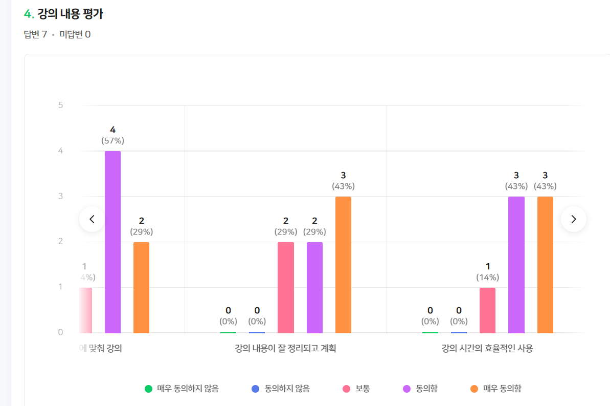 강의 내용 평가.png