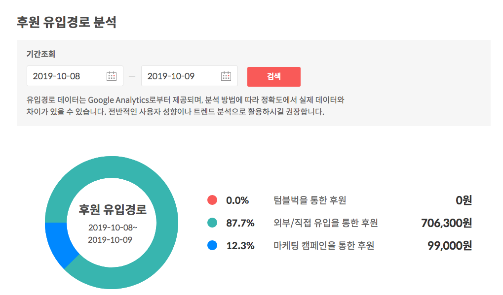 텀블벅 펀딩현황 3일차 3.png