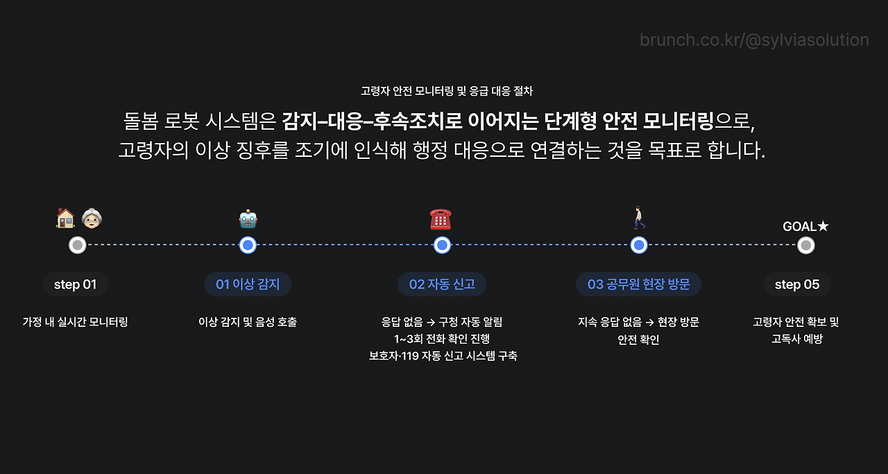 한국_고령테크_10.png