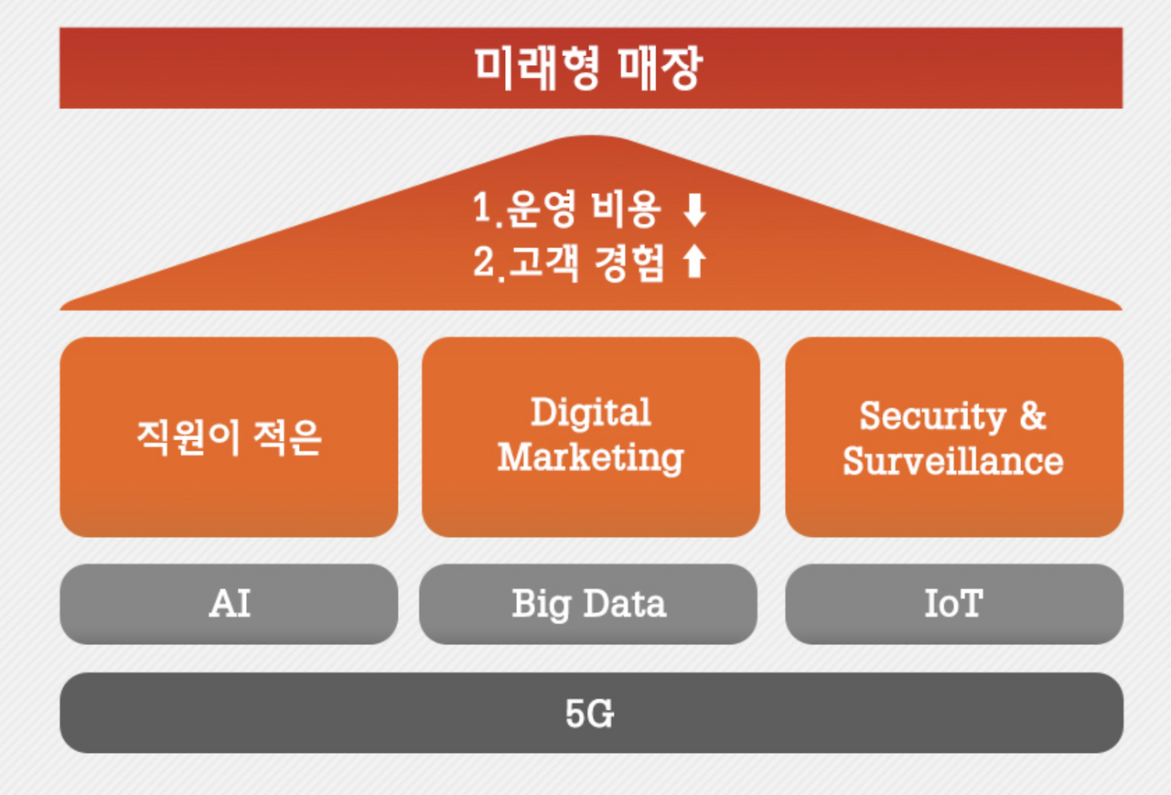 스크린샷 2019-04-10 오전 10.12.41.png