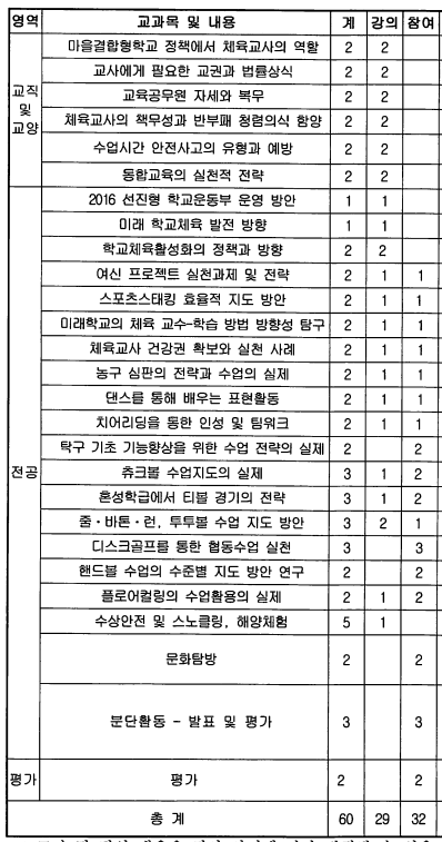 2016 서울시교육청 중등체육 직무연수.png