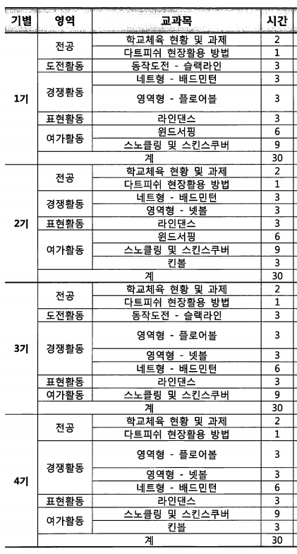 2011 서울시교육청 중등체육 실기 직무연수.png