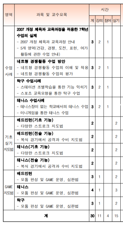 2009 서울시교육청 중등체육 실기 직무연수.png