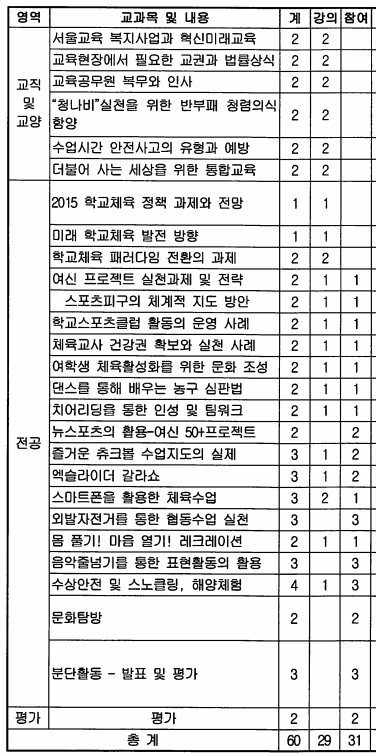 2015 서울시교육청 중등체육 직무연수.png