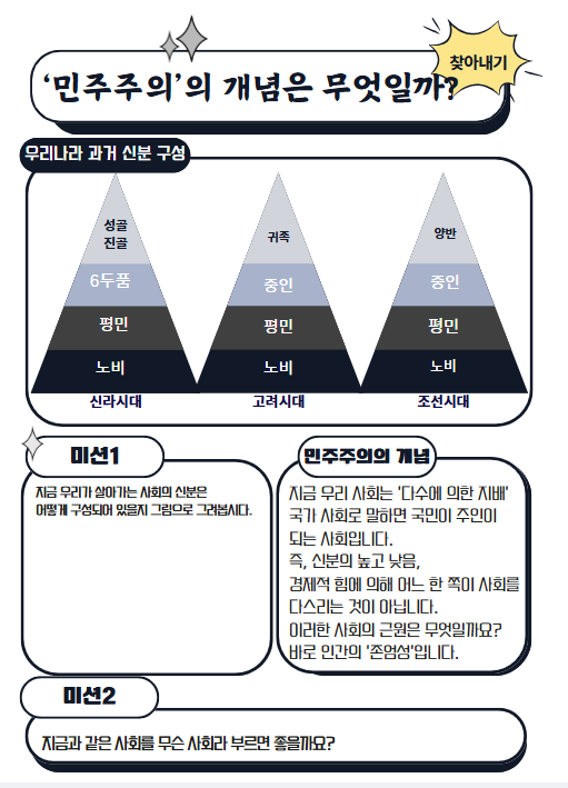 민주주의 개념 도식화.png