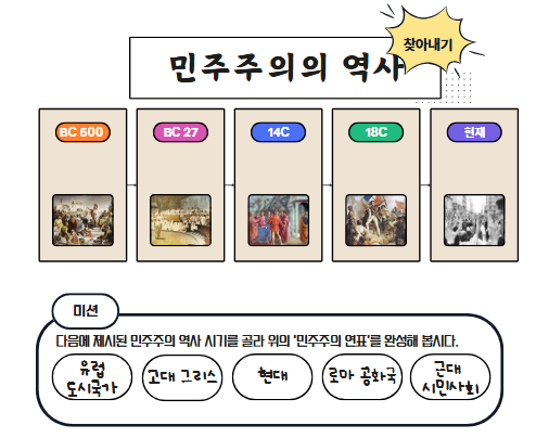 민주주의 역사.png