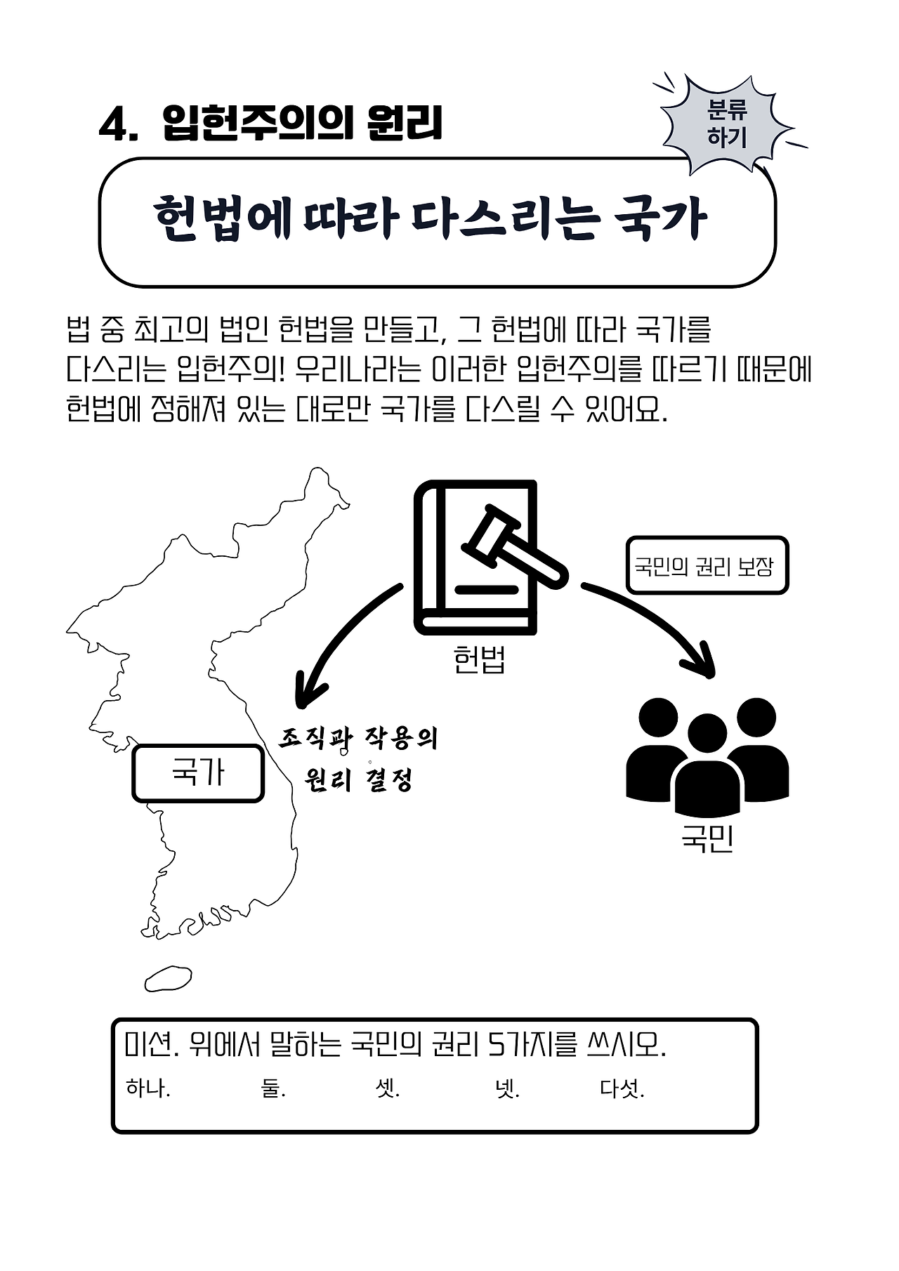 입헌주의의 원리.png