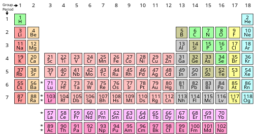 500px-Simple_Periodic_Table_Chart-en.svg.png
