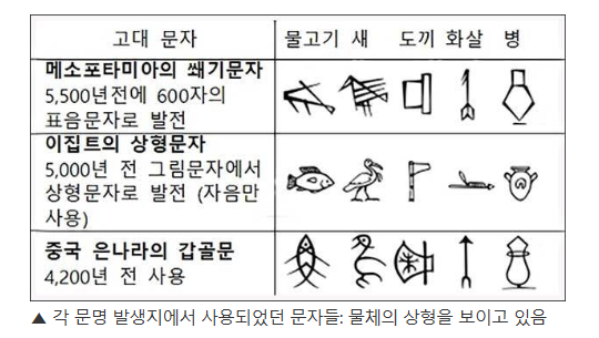 상형문자.png