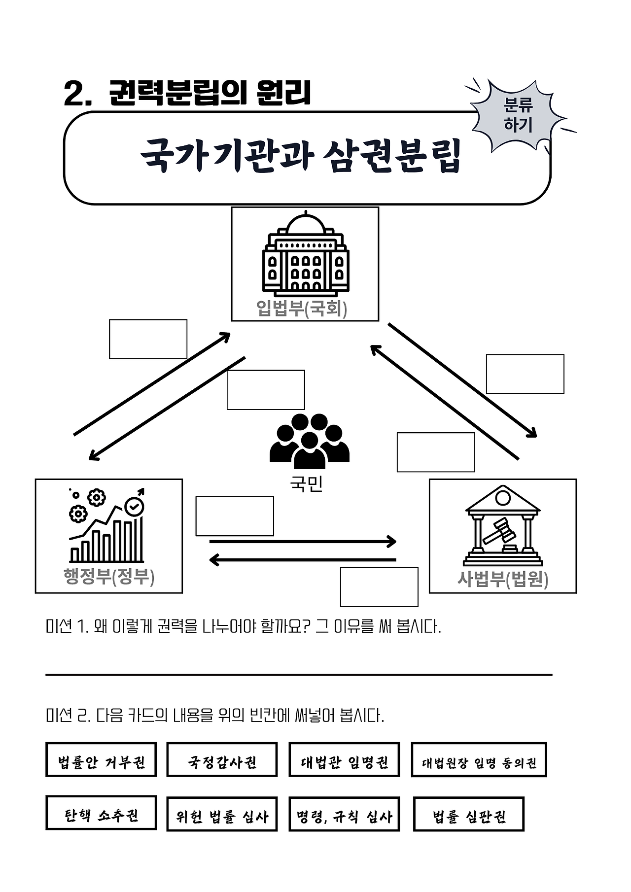 국가기관과 삼권분립.png