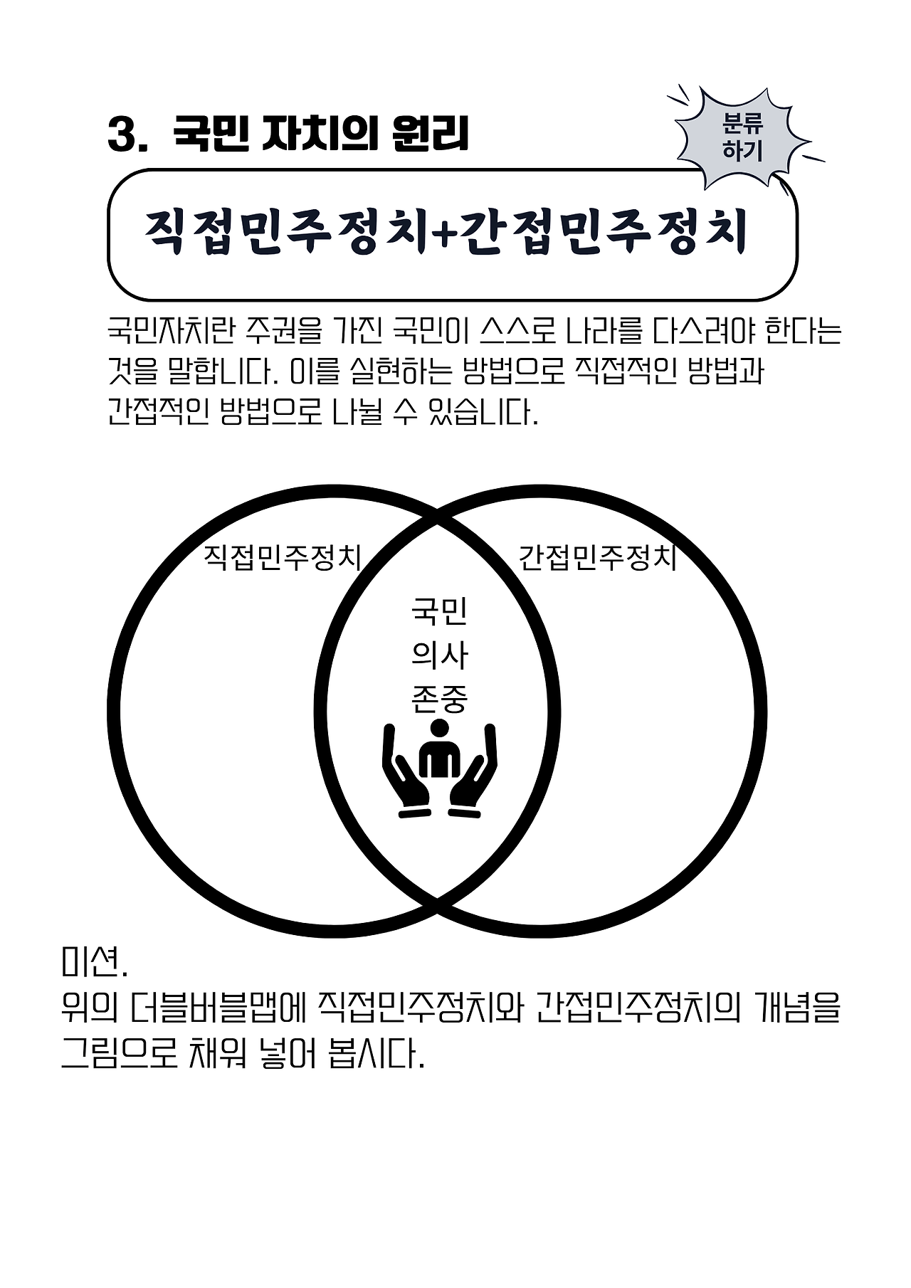 국민자치의 원리.png