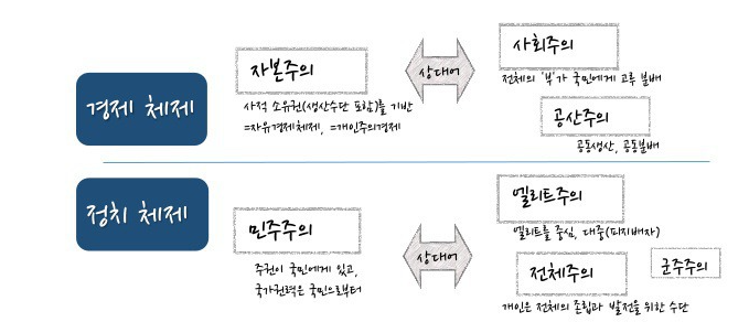 민주주의의 상대어.png