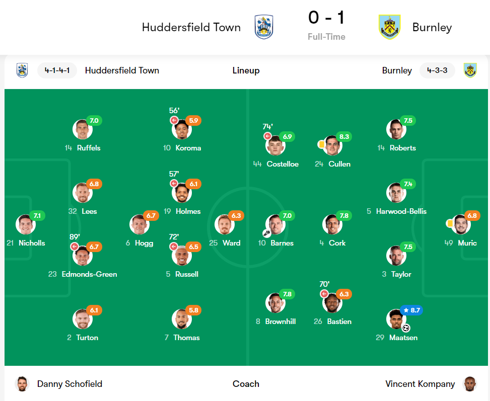 2223 EFL 챔피언쉽 1R 허더즈필드 번리 fotmob 라인업.png