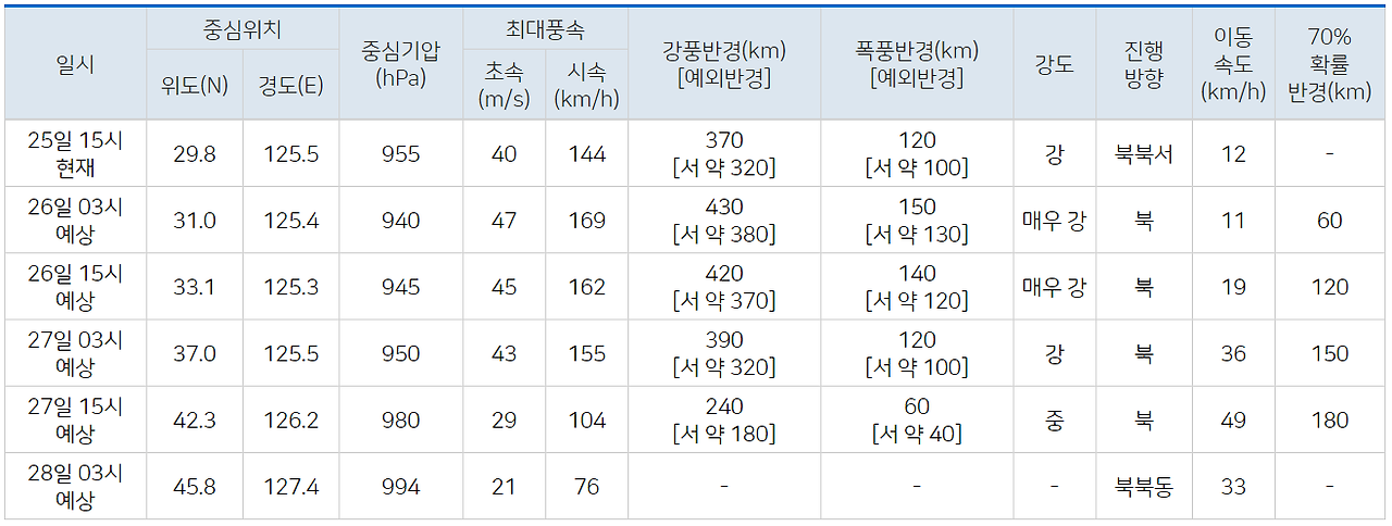 바비 예상 강도.png