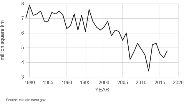9월 북극 해빙 규모.png