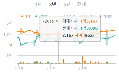 건영아파트 시세.png
