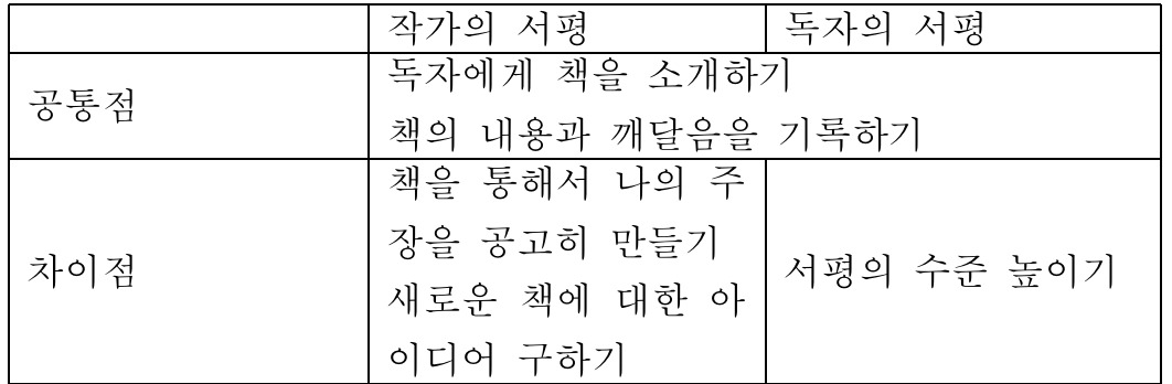 스크린샷 2020-05-10 오후 12.32.23.png