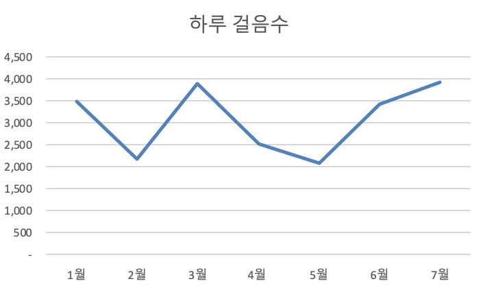 스크린샷 2020-08-07 오후 4.13.07.png