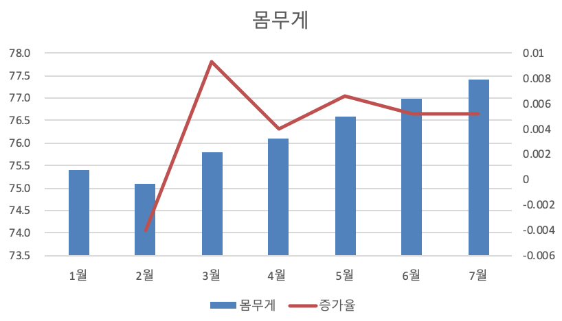 스크린샷 2020-08-07 오후 4.09.22.png