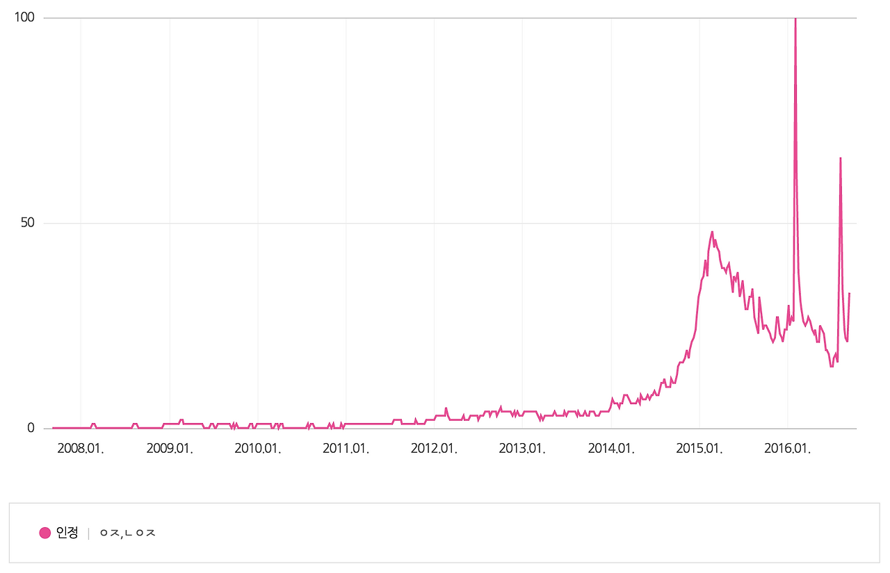 스크린샷 2016-09-25 오후 12.45.06.png