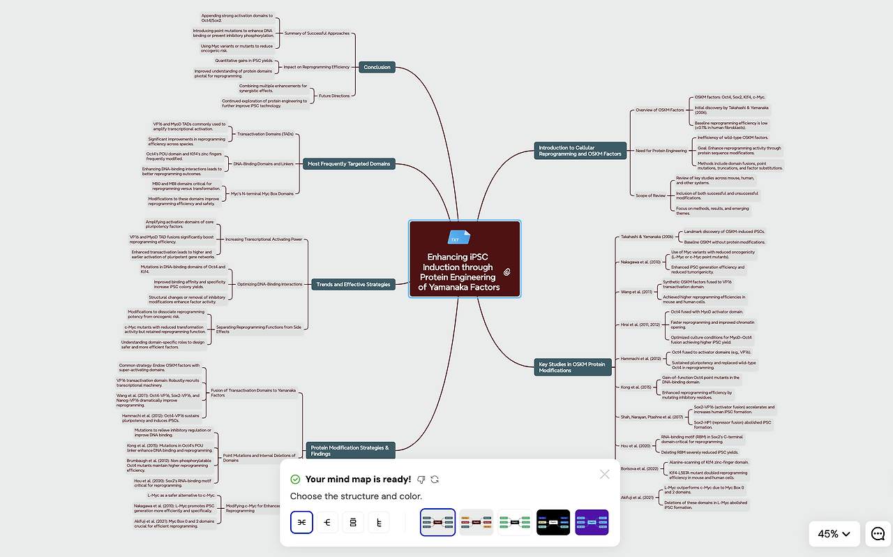 5d938648-5306-4f42-a7ae-d850e52da6ee-step-two-generate-mind map-mapify-tutorial.png