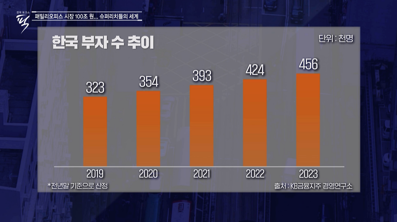 부자 수 추이.png