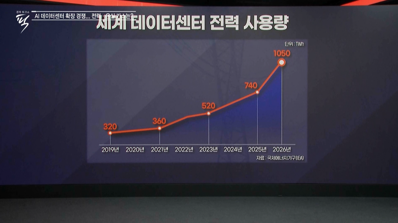 데이터센터 전략 사용량.png