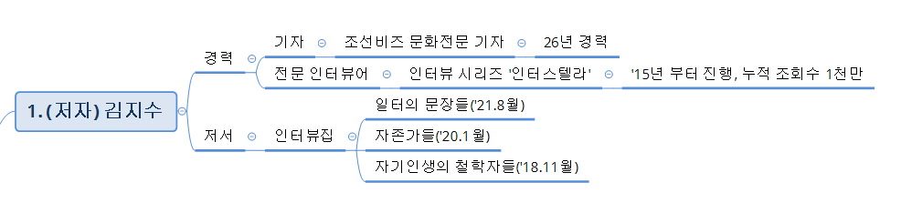 1. 저자.png