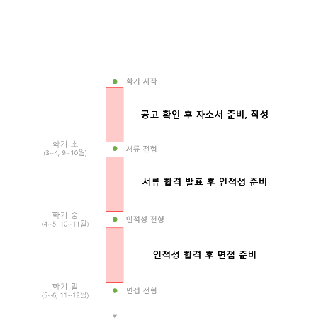 일반.png